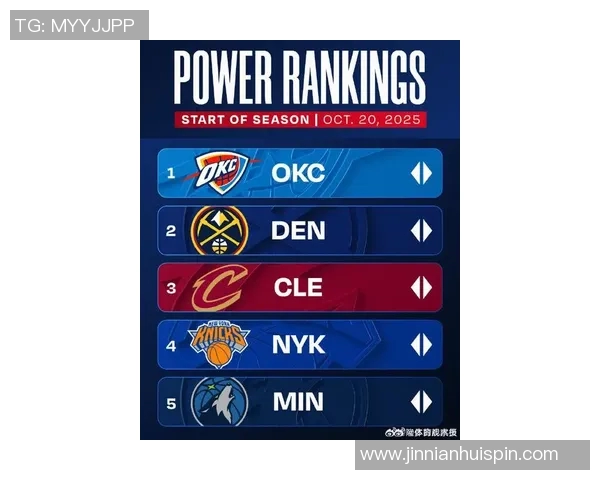 官方最新战力榜揭晓雷霆掘金稳居前二火箭强势上升至第三湖人第六快船大幅下滑